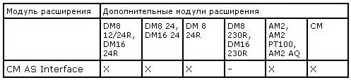 Подключение модулей расширения к LOGO!СМ
