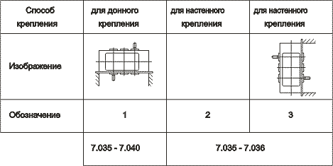 Расположение крепёжных поверхностей вариаторов